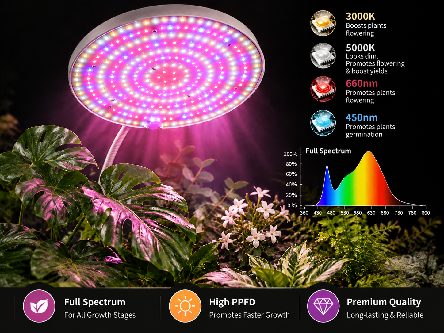 grow lights for indoor plants 10